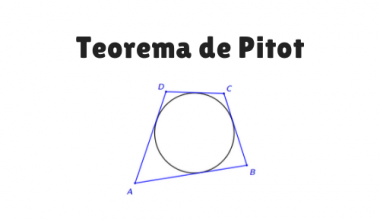 teorema de pitot
