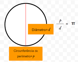 divisão entre o perímetro de uma circunferência e seu diâmetro