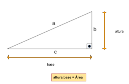 Geometria plana no Enem - triângulo retângulo