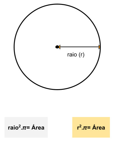 Geometria Plana no Enem: círculo