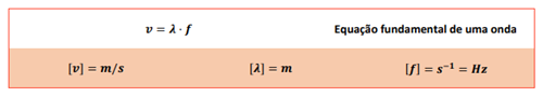 fórmula da Equação Fundamental da Ondulatória: