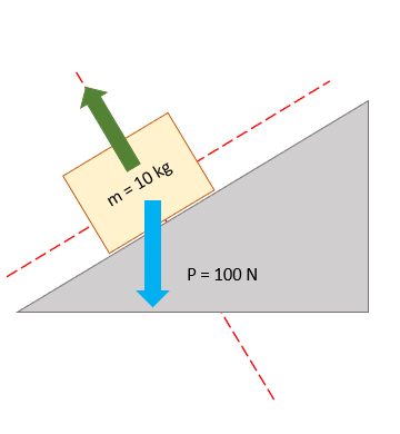 example of static friction