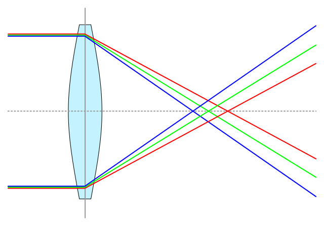 Convex Spherical Lenses