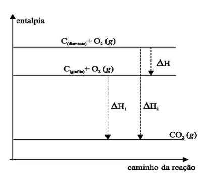 diagrama de entalpia
